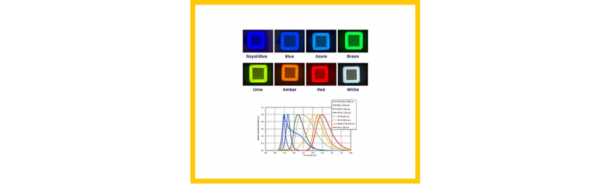 Multi Wavelength Illumination